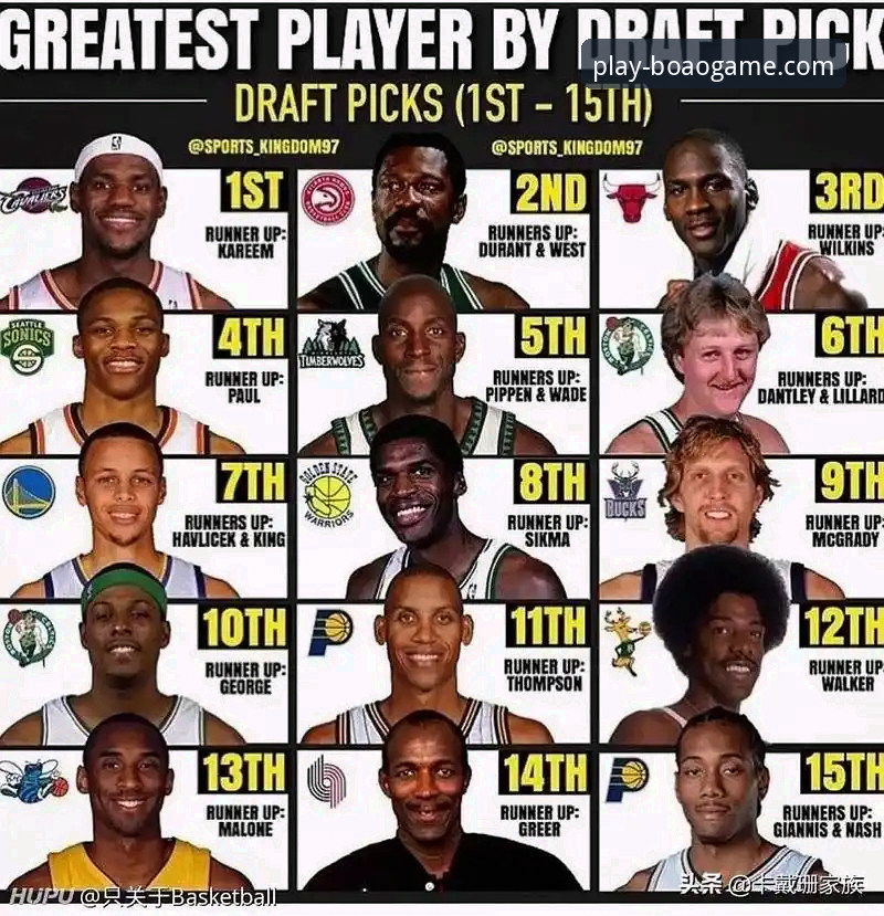 博奥体育安全吗 2026年NBA选秀黑马预警:三位潜力新星顺位飙升的深度分析